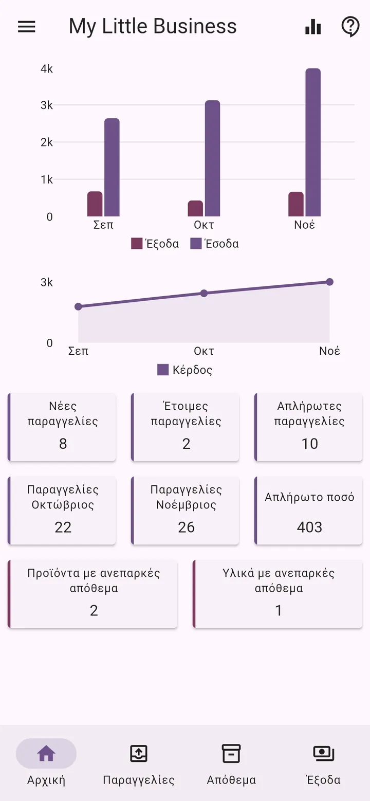 Οθόνη της εφαρμογής My Little Business: Αρχική οθόνη