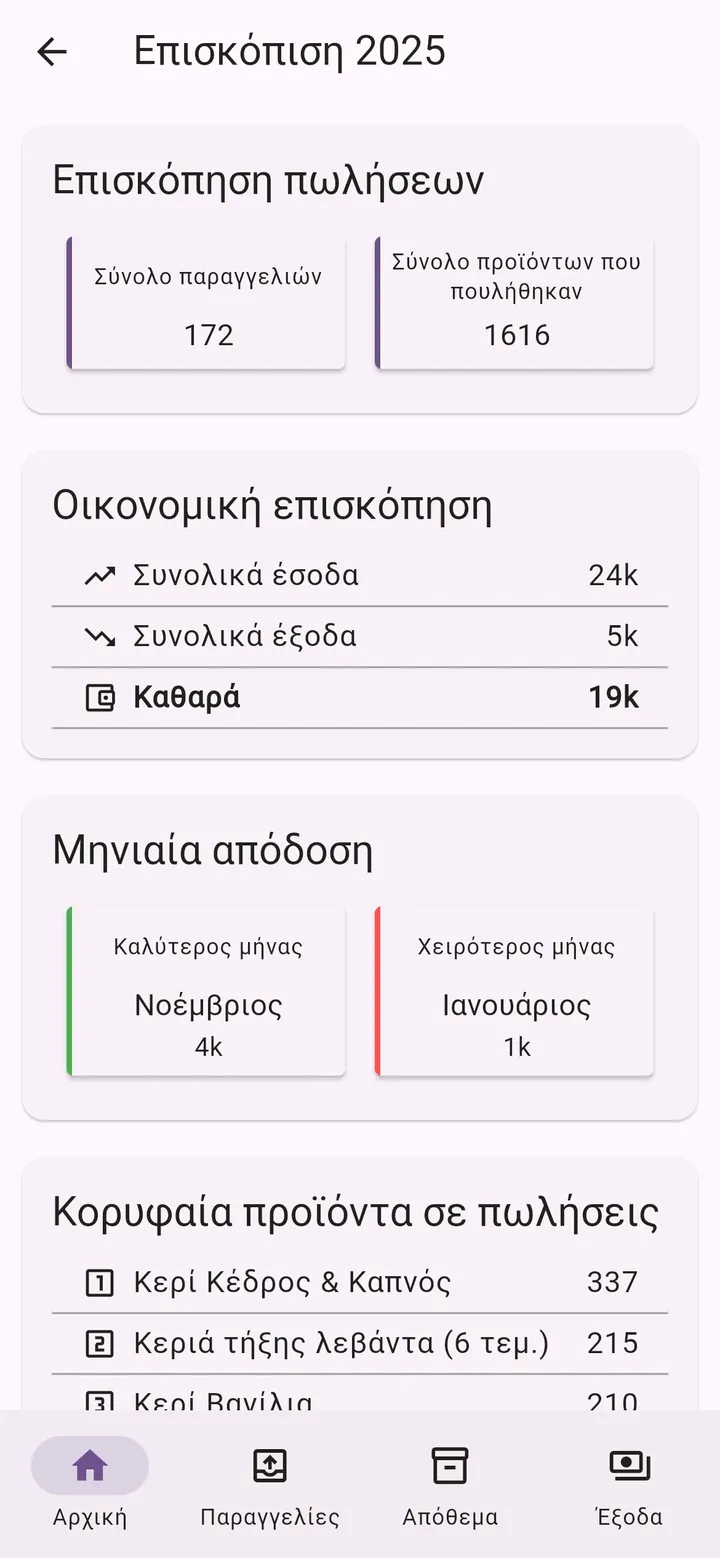 Οθόνη της εφαρμογής My Little Business: Ετήσια επισκόπηση