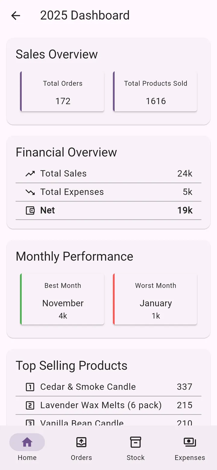 My Little Business app screen: Yearly dashboard