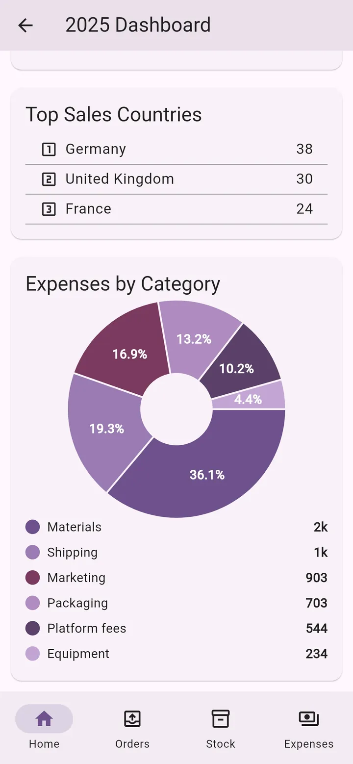 My Little Business app screen: Countries & expenses