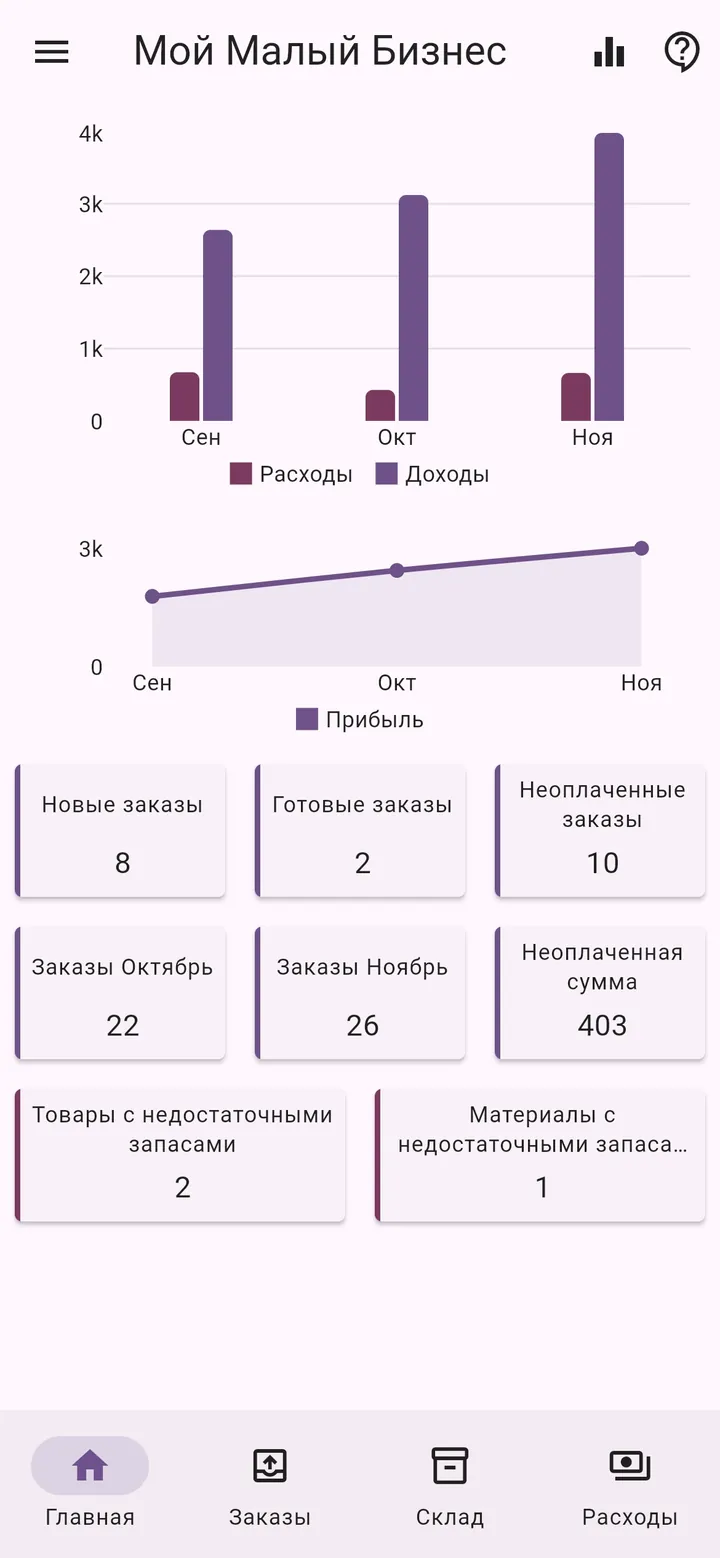 Экран приложения Мой Малый Бизнес: Главный экран