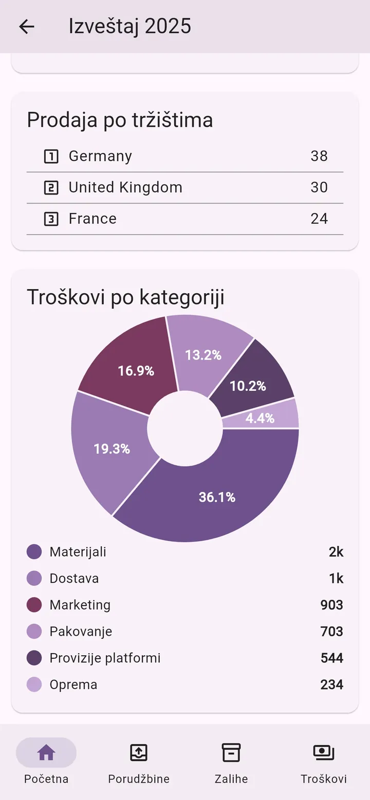 Ekran aplikacije Moj Mali Biznis: Države i troškovi
